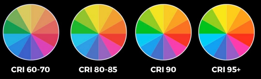 What's Color Rendering Index (CRI) Rating & Why Does It Matter in Lighting? | Woo Lighting